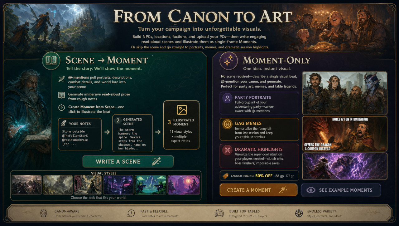 From Canon to Art: write read-aloud Scenes with @-mentions and illustrate them as Moments, or create Moment-only party portraits, memes, and dramatic session highlights.